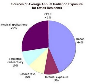 [RadiationDiagram-E[4].jpg]