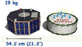 microcake