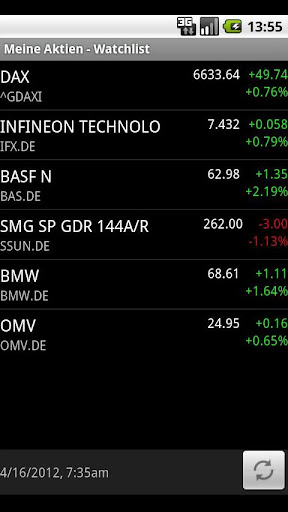 Meine Aktien