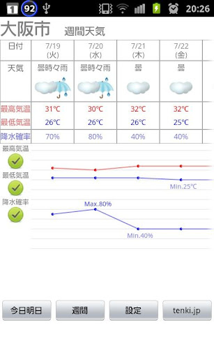 免費下載天氣APP|Pinpoint Weather Widget app開箱文|APP開箱王
