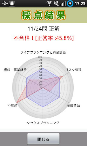 【免費教育App】FP3級合格ドリル 過去問題集(11回分収録)-APP點子