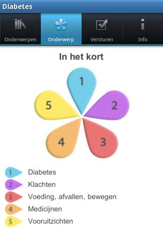 【免費健康App】5minuteninfo Diabetes-APP點子