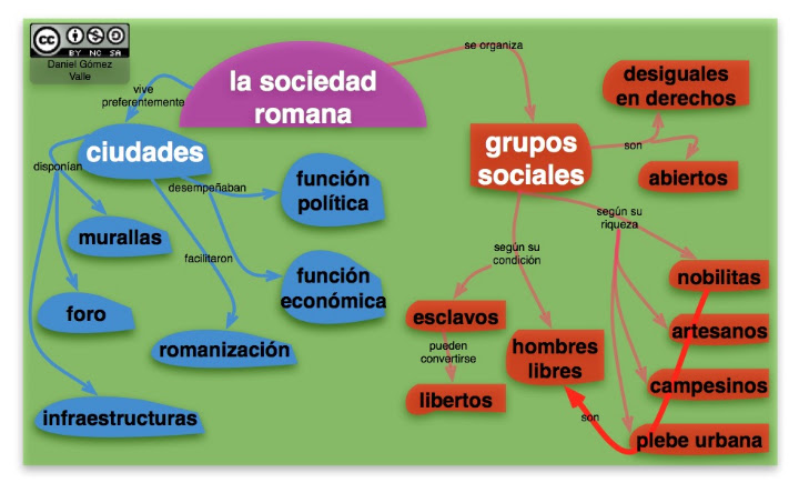 sociedad romana