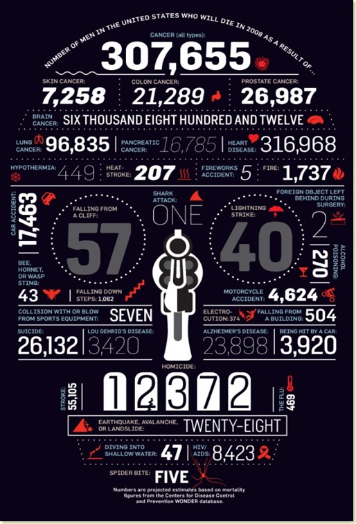 death_probabilities_infographic