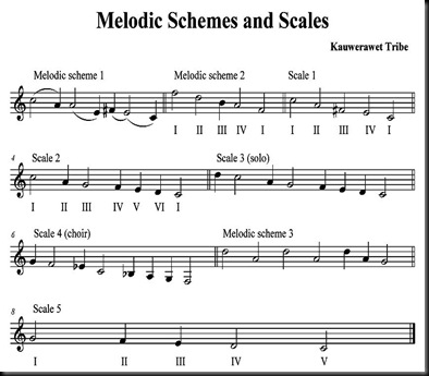 Melodic schemes and scales