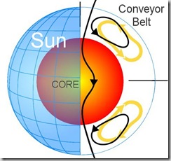 conveyorbelt