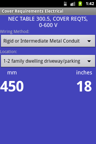 Cover Depth Electrical