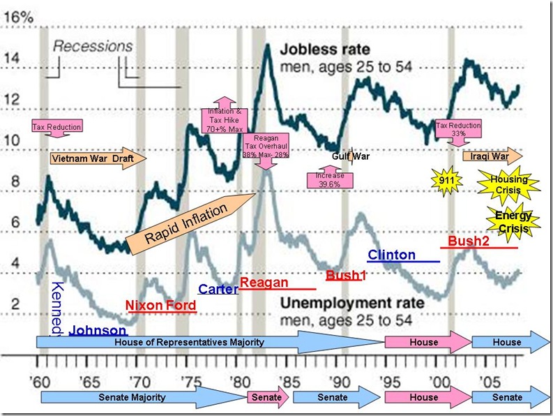 EMployment & Presidential Impact1