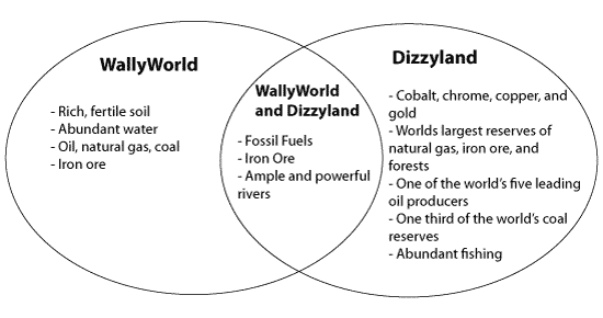 Venn-madness.png