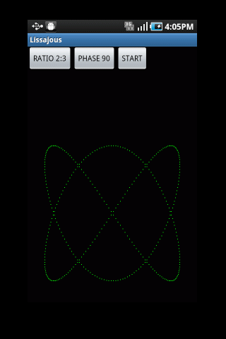 Lissajous