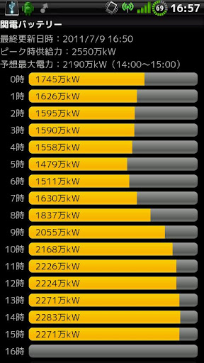 関電バッテリー