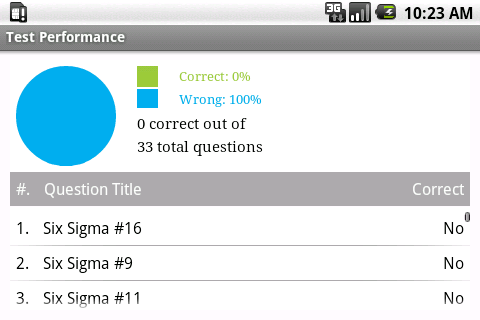 【免費書籍App】ASQ Six Sigma Green Belt Prep-APP點子