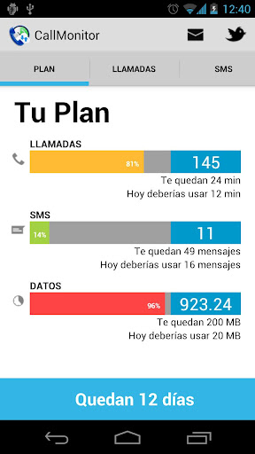 Call+Data Monitor