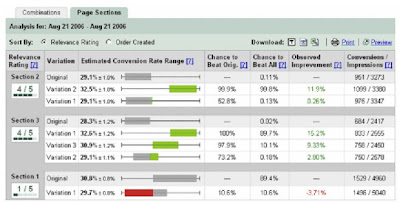 Recap Google AdWords wijzigingen (1e helft 2008) google website optimizer sample report Recap Google AdWords wijzigingen (1e helft 2008)