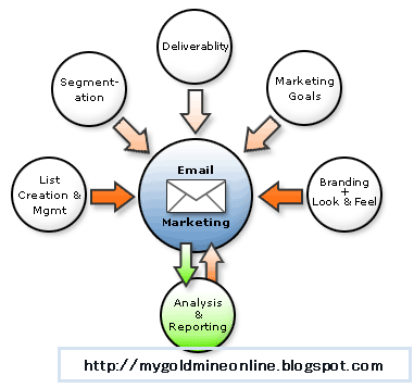 email_marketing_diagram1.gif