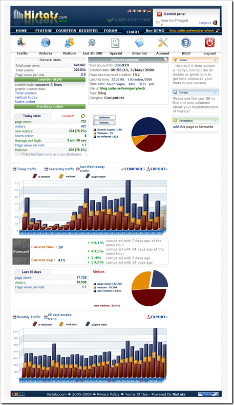 Histats.com