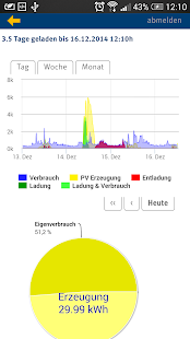 How to mod Sonnenbatterie 2.0.1 unlimited apk for android