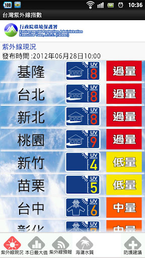 台灣紫外線指數
