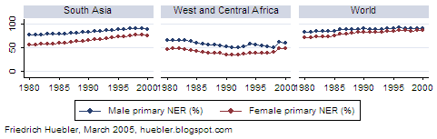 Example for a PNG graph exported from Stata