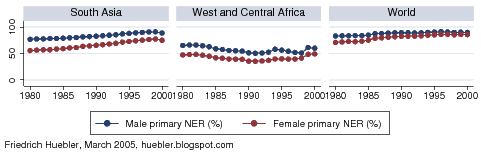 Example for a PNG graph converted from PostScript format