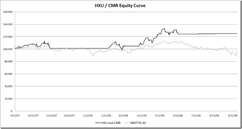 HXU/CMR