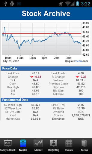 【免費財經App】Navellier’s Stock of the Day-APP點子