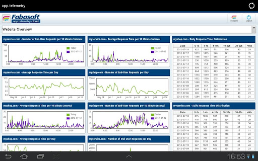 app.telemetry