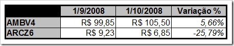 Quadro complementar de ações opcionais para a carteira do Poupança em Ações (Outubro de 2008)