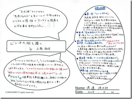 ビジネス脳を磨く