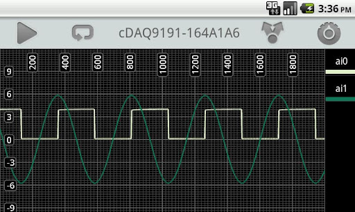 NI cDAQ-9191 Data Display