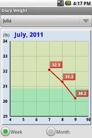 【免費健康App】Diary Weight Full-APP點子