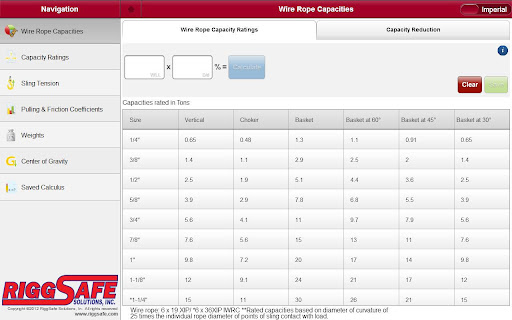 【免費工具App】Riggers Calculator-APP點子