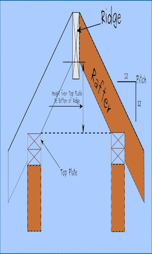 【免費工具App】Small Rafter Calculator-APP點子