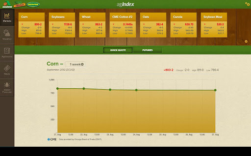 agIndex