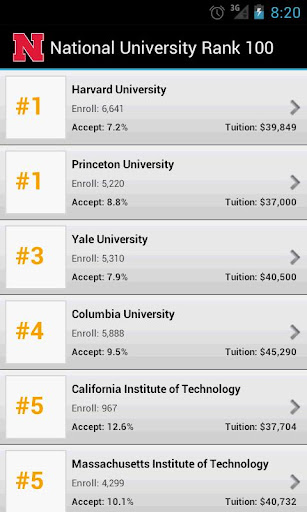 National University Rank 100