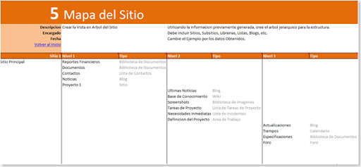 Planificacion de Sitios 2