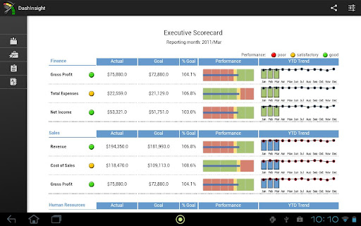 DashInsight