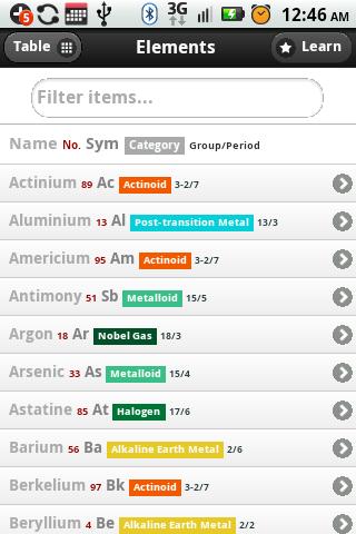 Periodic Table