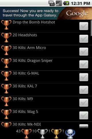Trophies 4 Uncharted 3