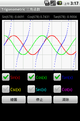 Trigonometric 三角函數