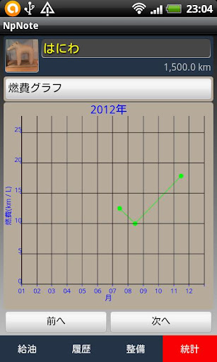 【免費交通運輸App】NpNote - (燃費 ・整備記録)-APP點子