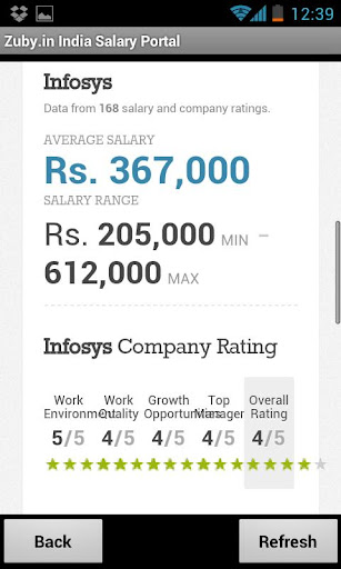 【免費商業App】Zuby.in India Salary Portal-APP點子