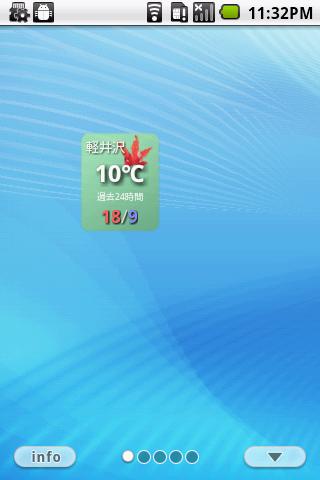 Karuizawa temperature