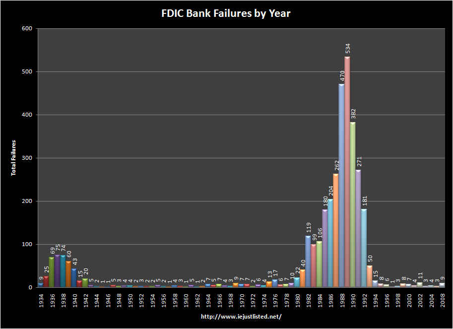 [FDIC Bank Failures 2008-08-27.jpg]