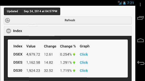 How to get Dhaka Stock Exchange Update 6.4 mod apk for android