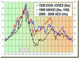 StockMarketCrashchart