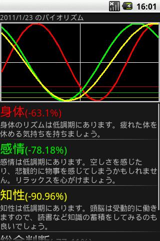 バイオリズム