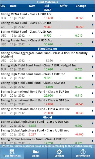 Barings Fund Prices