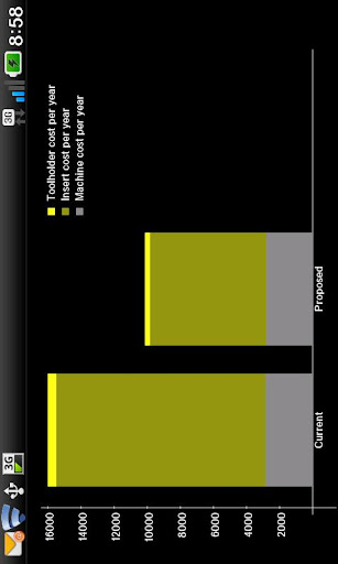 【免費工具App】Sandvik Coromant Calculator-APP點子