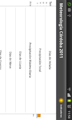 【免費工具App】Histórico Meteorología Córdoba-APP點子